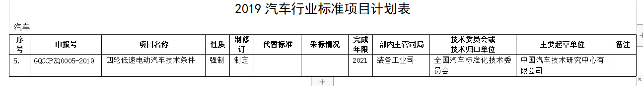 重大利好！工信部重新訂低速電動(dòng)車標(biāo)準(zhǔn)，產(chǎn)業(yè)迎來“回血期