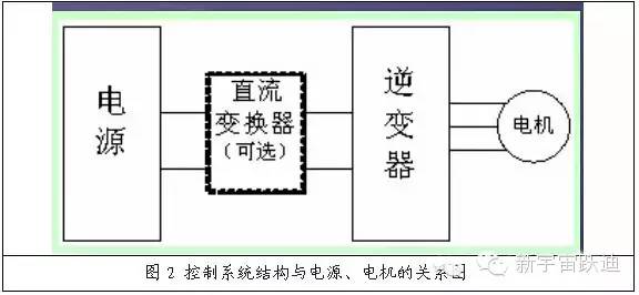 【重磅】發(fā)展純電動公交車 必須要解除“先有直流充電站（樁）”的思維桎梏