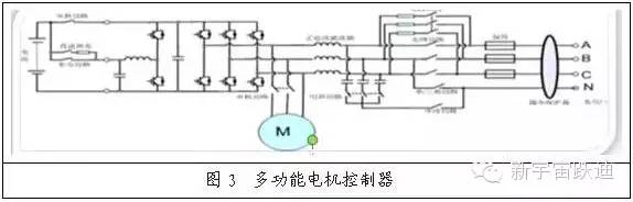 【重磅】發(fā)展純電動公交車 必須要解除“先有直流充電站（樁）”的思維桎梏