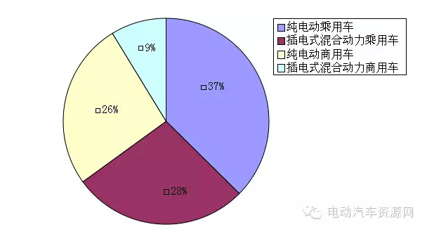 電動(dòng)汽車,電動(dòng)轎車,電動(dòng)汽車價(jià)格