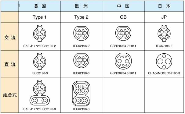 從電動(dòng)汽車(chē)充電標(biāo)準(zhǔn)之爭(zhēng)，探討國(guó)際經(jīng)濟(jì)最新動(dòng)向