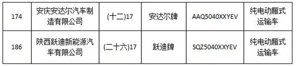 躍迪集團(tuán)旗下陜西躍迪公司、安慶安達(dá)爾公司車型正式列入《新能源汽車推廣應(yīng)用推薦車型目錄》