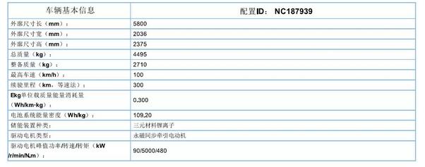 躍迪集團(tuán)旗下陜西躍迪公司、安慶安達(dá)爾公司車型正式列入《新能源汽車推廣應(yīng)用推薦車型目錄》