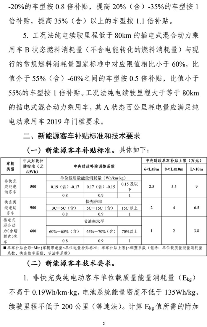 扶優(yōu)扶強(qiáng)，2019年新能源汽車補(bǔ)貼政策出爐